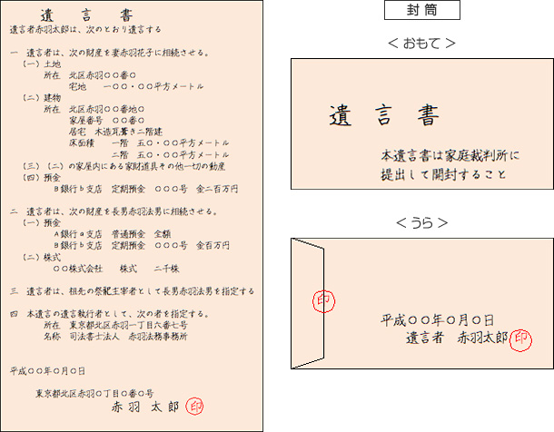 自筆証書遺言